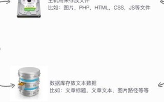 如何用自己的电脑做网站服务器，即使配置不高