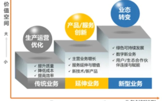 龙西互联，探索数字化时代的稳定与可靠性