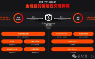 阿里巴巴顶级域名怎么解析到其他空间