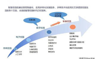 蓝蜻蜓互联，重塑数字时代的教育蓝图与未来通信方案