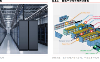 奔腾IDC，重塑数字时代的新基建基石