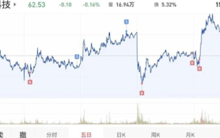深度解析，雅黑科技评测—科技浪潮中的领航者