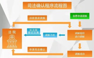 域名转出流程及所需时间详解