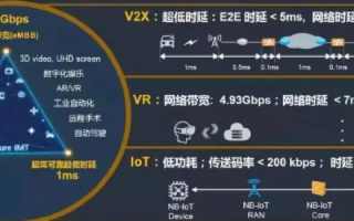 联数网络评测，深度剖析数字时代的网络性能与用户体验