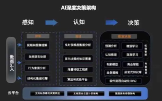 探索阿帕云，使用体验与实际应用案例深度剖析