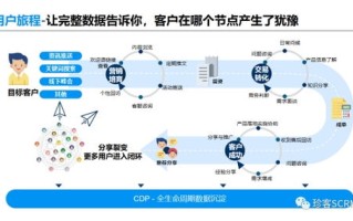 星轮数据，重塑未来商业生态的强大数据引擎