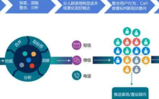 探索九八数据的实战应用，解锁高效数据分析策略