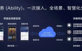 华创互联实战体验，从初体验到深度应用的全解析