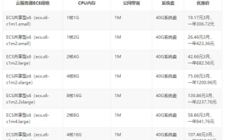 云服务器哪家便宜？全面解析与推荐