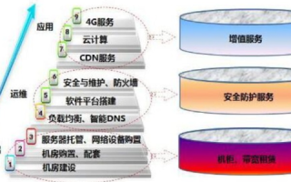 寰宇IDC评测，云计算时代的数据中心演变与挑战