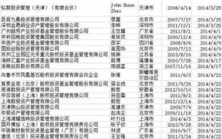 网站备案、域名与空间，构建在线世界的基石
