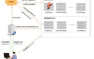 DNS001的云主机，性能、稳定性与用户体验的深度剖析