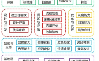 诺言网络，稳定性背后的技术架构与服务质量解析
