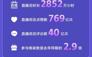 水果电商好域名与品牌名称的求索