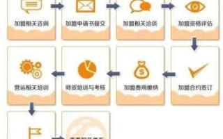 个人网站买域名和空间，选择国外无需备案的优质服务商