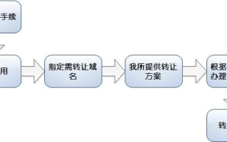 域名归属权转让，法律、流程与注意事项