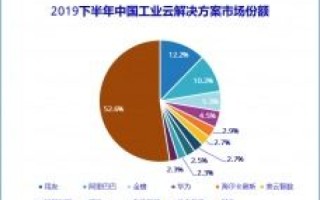 AAA云稳定吗，探究云计算服务的稳定性能与影响因素