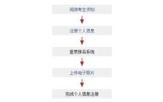 打造个人品牌，从网站注册到未来扩展的全流程指南