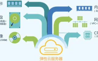 云服务器ECS实例类型不包括，深入理解与选择策略