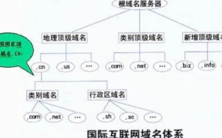 国家域名注册管理机构，权威解析与角色解析