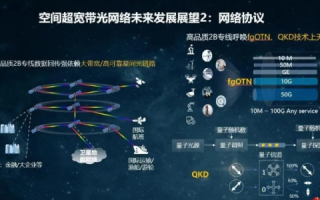 疫情下的空间互联探索