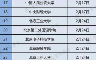 下列一级域名中表示教育组织的是，edu
