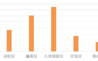 常州，城市的稳定性与可持续发展的和谐乐章