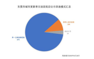 东莞数据的潜藏机遇与挑战，挖掘城市数据经济的无限可能