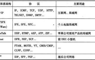 解析域名后缀，识别非营利组织的网络标识