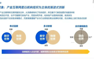 九五互联评测，重塑数字时代互联新生态