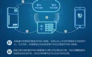 酷猫云，尽享云端存储带来的便捷与高效