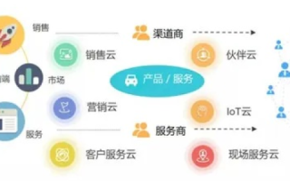 乐创云，助力企业数字化转型的云端利器