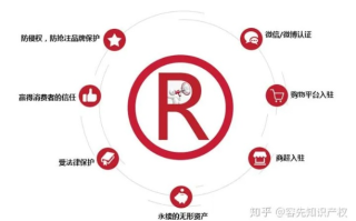 将他人商标抢注为域名如何定性，法律边界与道德考量