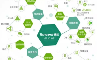 笑傲科技，用户体验与实战应用的深度探索