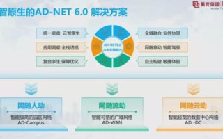 IPX新网，技术保障与创新驱动下的网络稳定与安全性