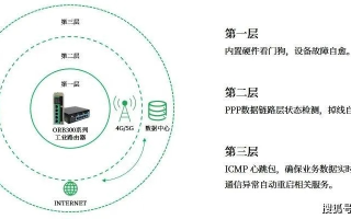 探究美国主机网的稳定性，优势、挑战与保障措施