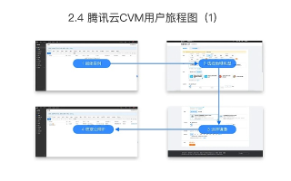 知乎怎么用腾讯云服务器建一个WordPress站点