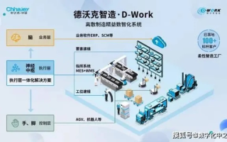探索中天互联官网，智能制造的桥梁与智慧互联的窗口