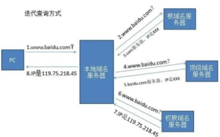 有人网站做排名购买了很多的虚拟主机或者空间另外购买了ip，这是为何？