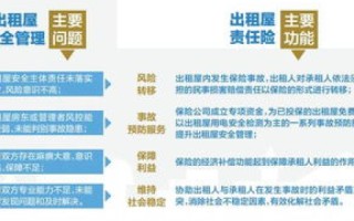 探索合租号官网，共享经济下的创新居住模式与安全隐患解析