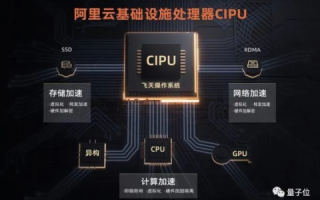 阿里云服务器CPU占用不高但系统操作卡顿的原因分析