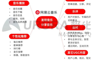 乐奇云，打造个性化音乐服务，重塑云端音乐生态