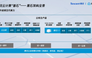 万速云，释放云端潜能，畅享极速体验