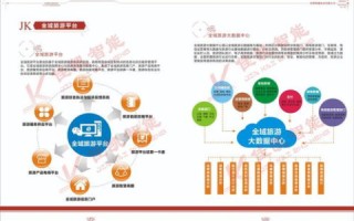 万维互联体验报告，一场视觉与数据交互的革新之旅