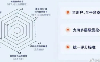 探索原点互联，一位用户的真实使用体验与评价