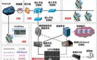 巨人主机，功能、性能、用户体验全解析