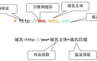 注册域名的流程在万网的具体操作指南