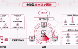 秒开云，解锁数字办公新速度，你试过了吗？