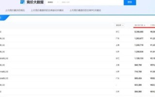 网站域名已经买好了，请问要能在网上展示出来还需要哪些步骤？