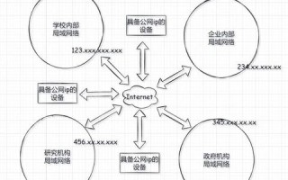 如何在路由器上设置，让内网电脑作为网站服务器并访问公网固定IP